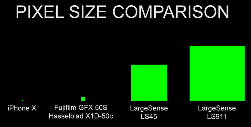 LargeSense-Pixel-Size-Comparison-x800 (1).jpg