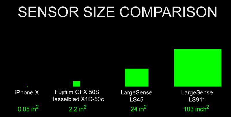 LargeSense-Sensor-Size-Comparison-x800 (1).jpg