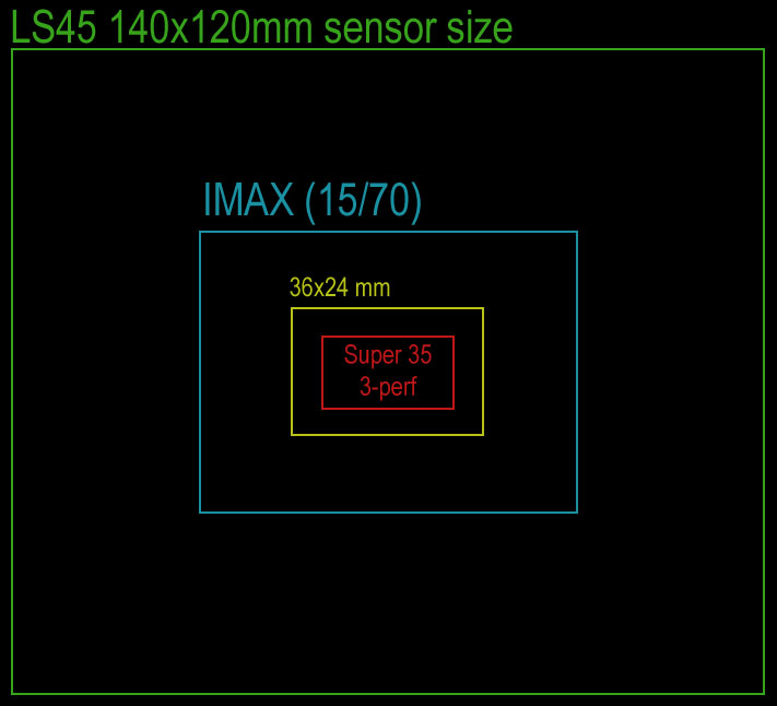 LS45-Video-sensor-size-comparison2.jpg